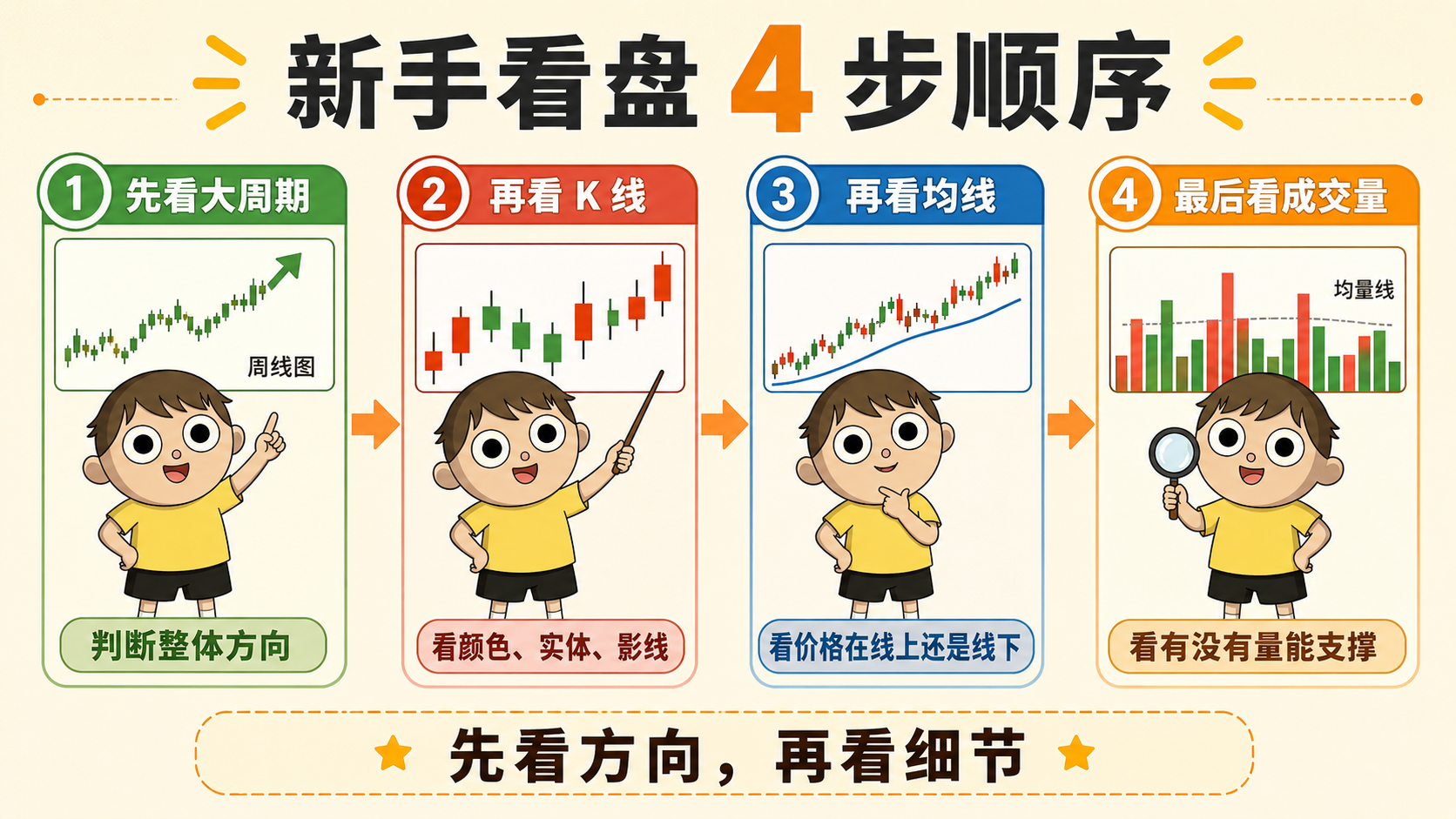 什么是 K 线图？新手 10 分钟看懂 插图1.png